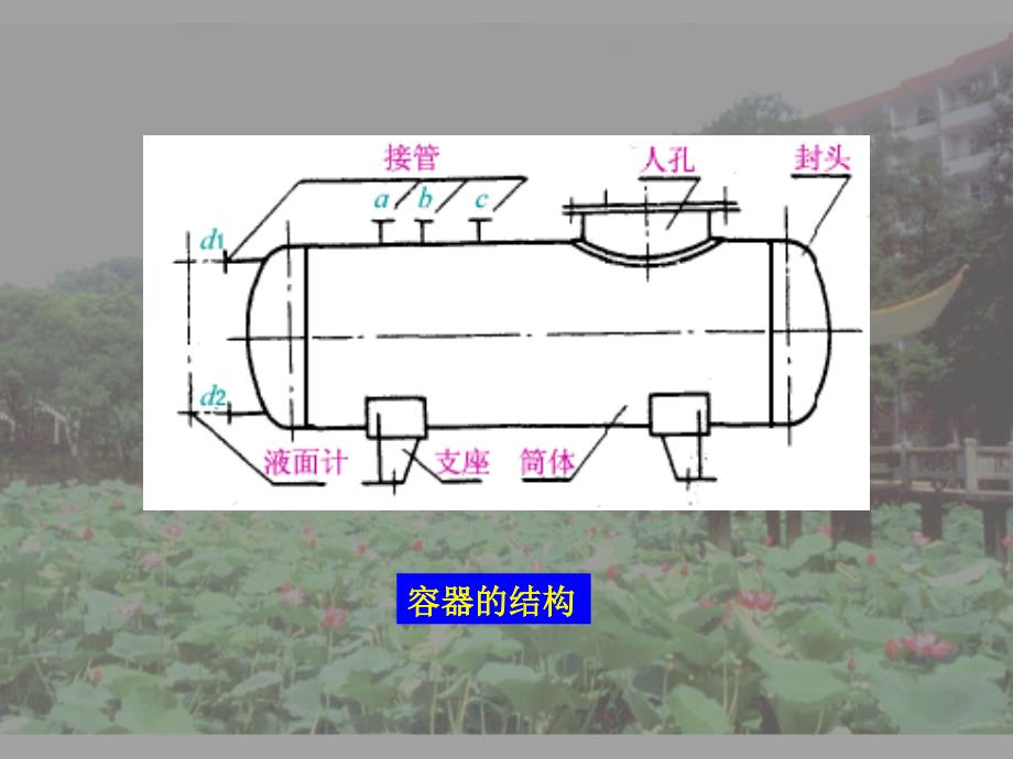 第2章化工容器设计概论_第2页