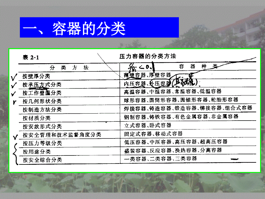 第2章化工容器设计概论_第3页