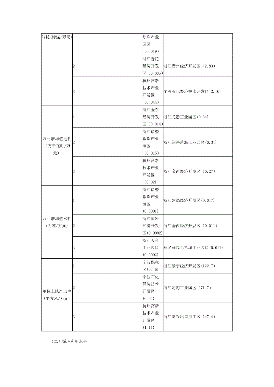 浙江省开发区（工业园区）循环经济发展评价与分析.doc_第4页