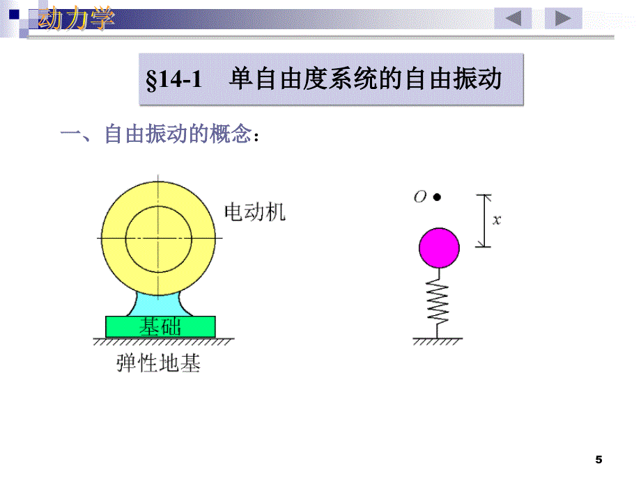 理论力学18机械振动基础_第5页