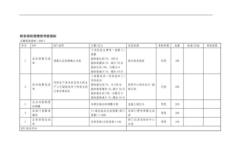 《巨昌时装(服装)工厂员工KPI绩效考核指标手册》(84页).doc_第5页