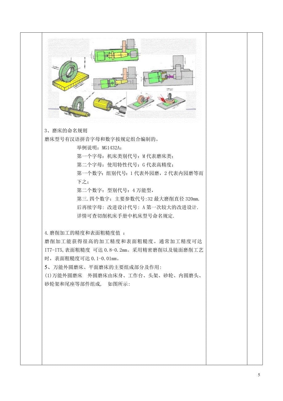 磨床实习教案_第5页