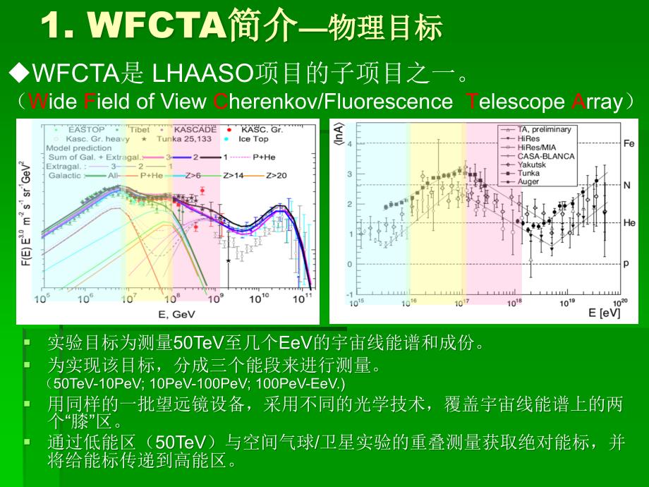 WFCTA新望远镜的光学优化设计_第3页