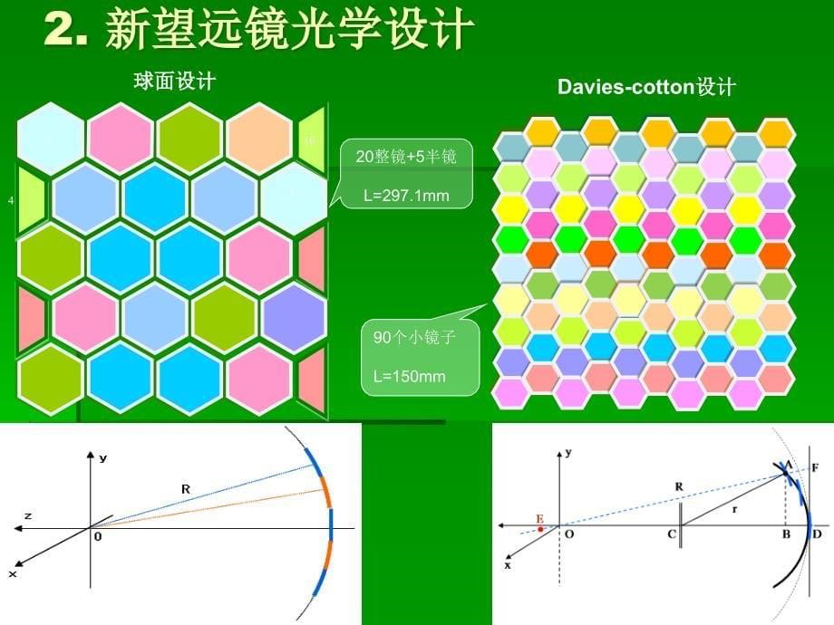 WFCTA新望远镜的光学优化设计_第5页