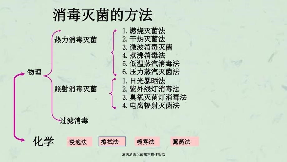 清洗消毒灭菌技术操作规范_第5页