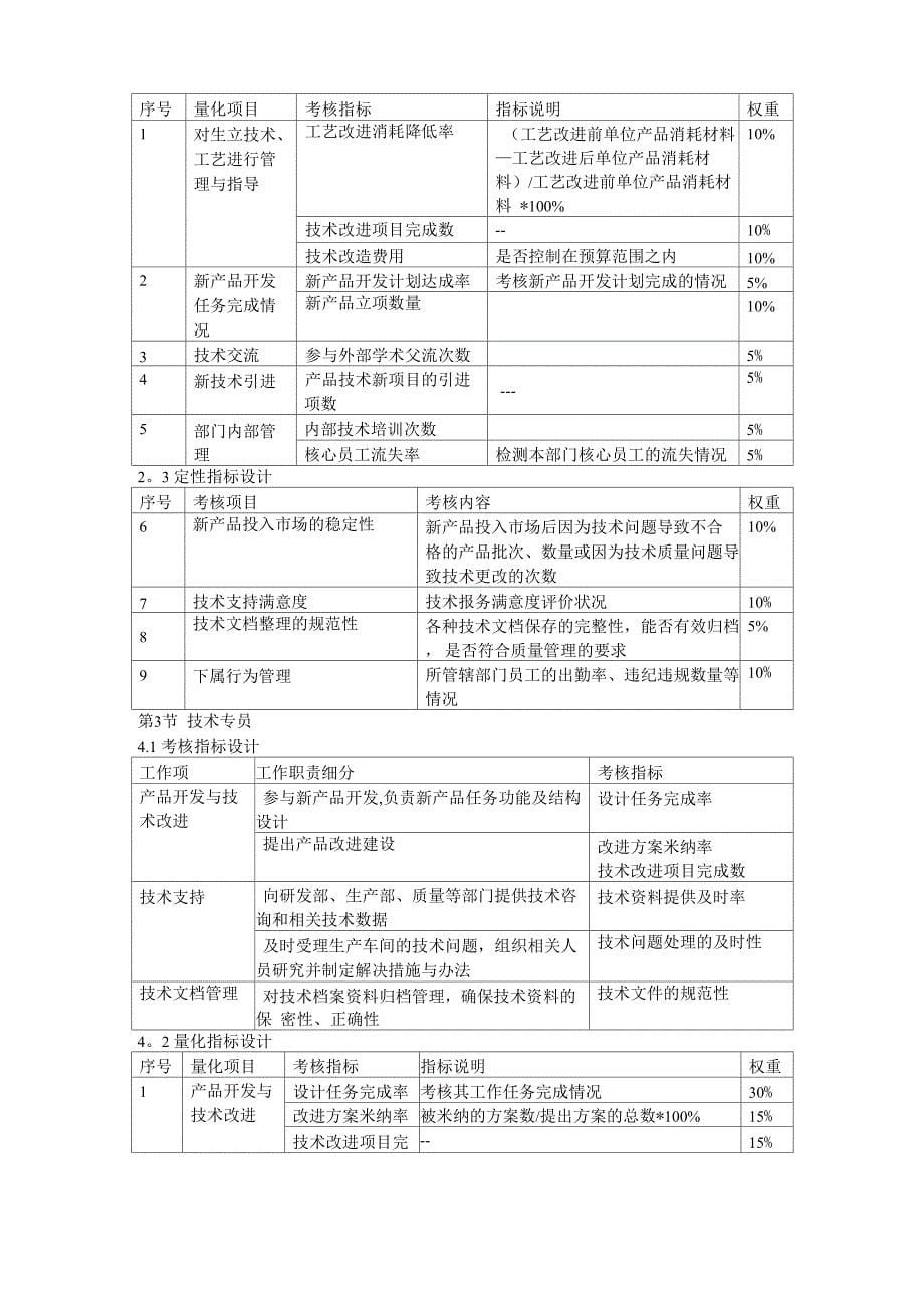 研发部绩效考核指标设计_第5页