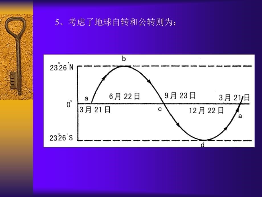 第5课地球运动的基本形式_第5页