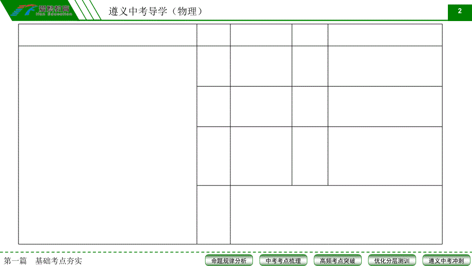 中考总复习14磁现象参考_第3页