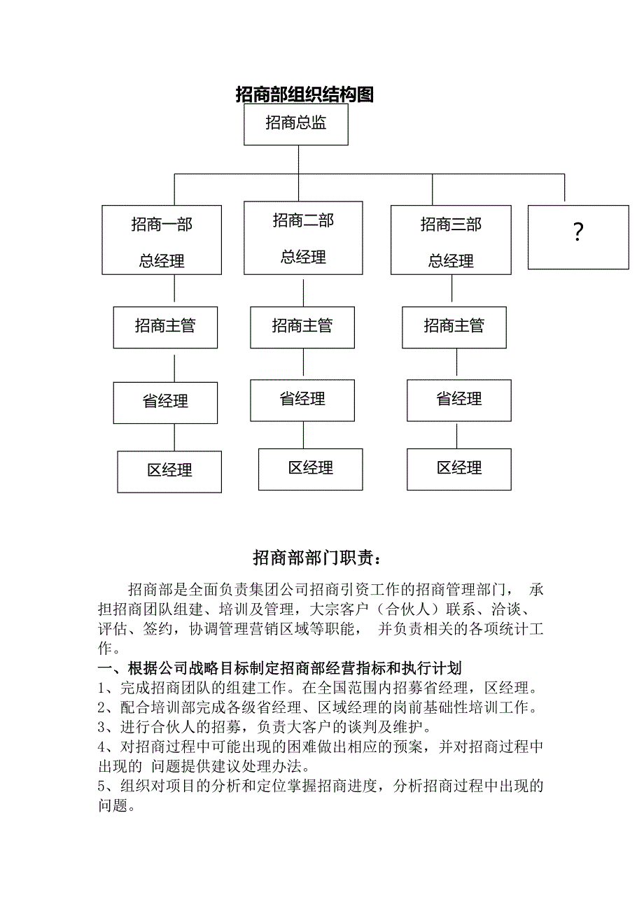 招商部岗位职责.docx_第1页