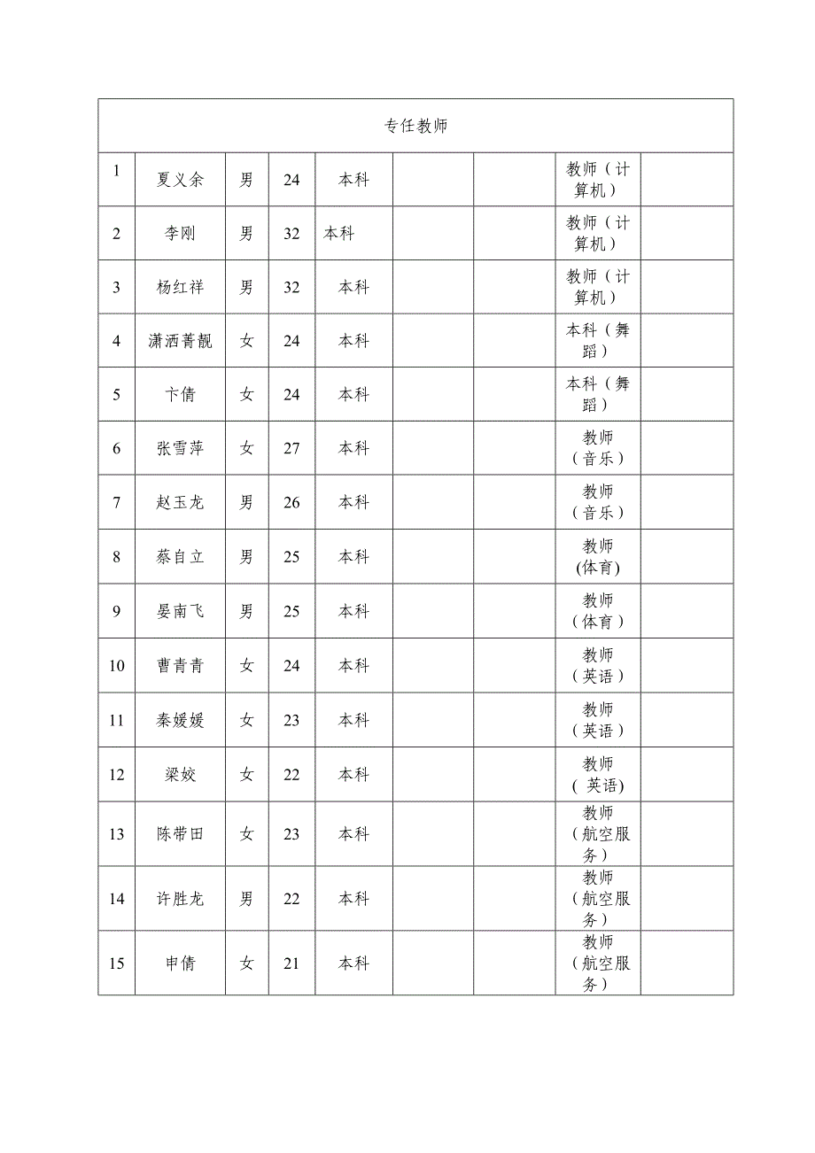 教职工汇总表优质资料_第3页