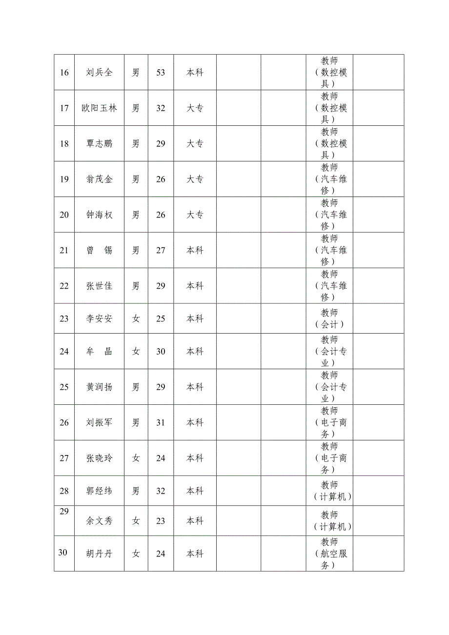 教职工汇总表优质资料_第4页