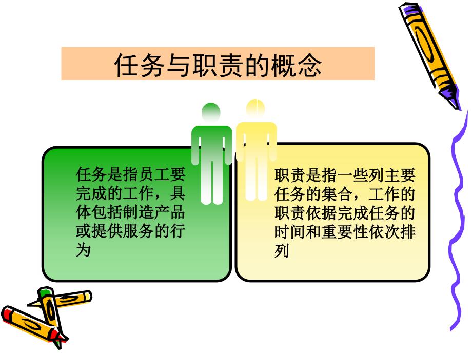 人力资源管理作业.ppt_第4页