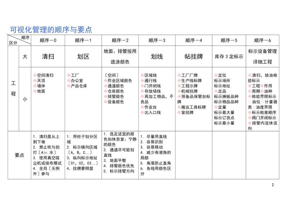 可视化管理实战手册(DOC 74页)_第5页