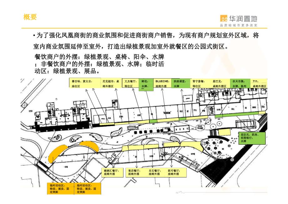 商街外摆设计指引_第3页