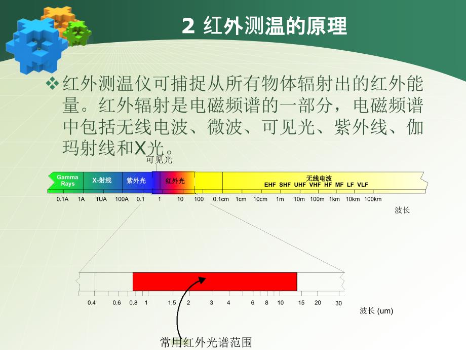 红外测温原理及其应用_第4页