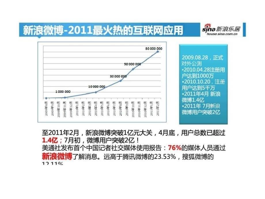 v房地产企业微博营销推广策略方案_第5页