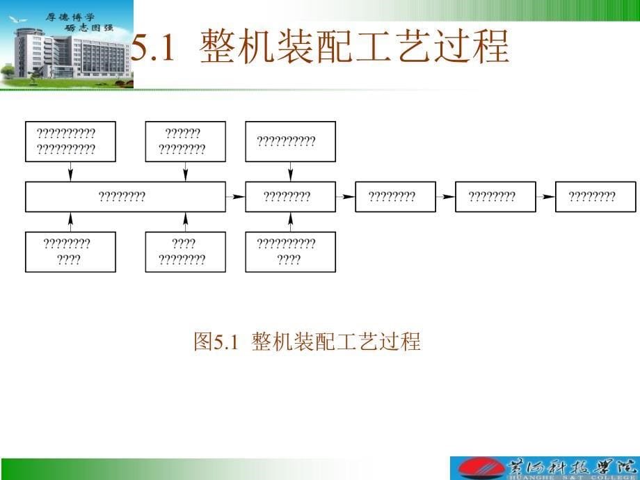 电子工艺第七讲课件_第5页