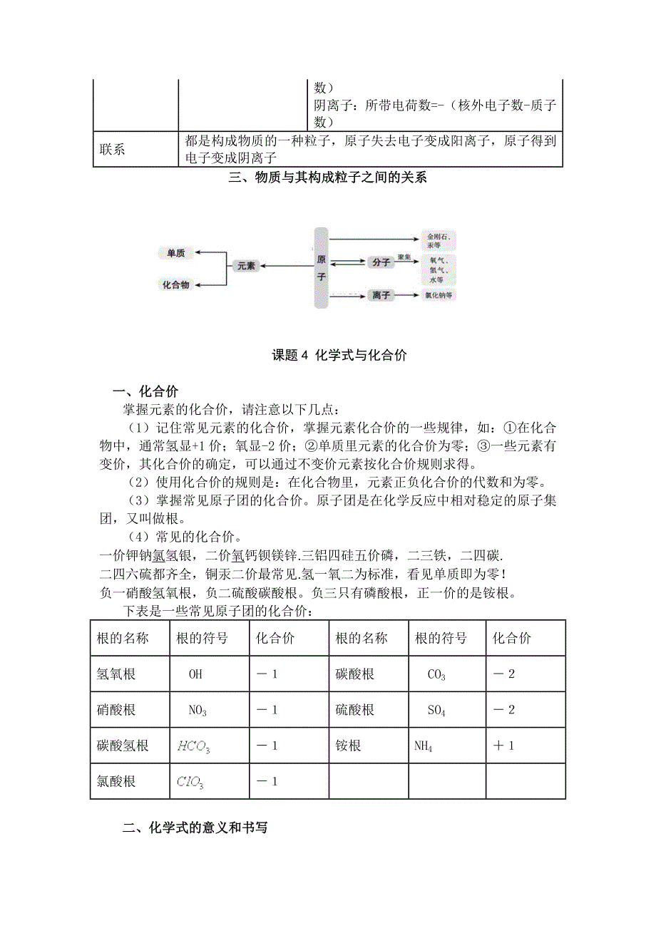 九年级化学物质的构成之考点解析.doc_第3页