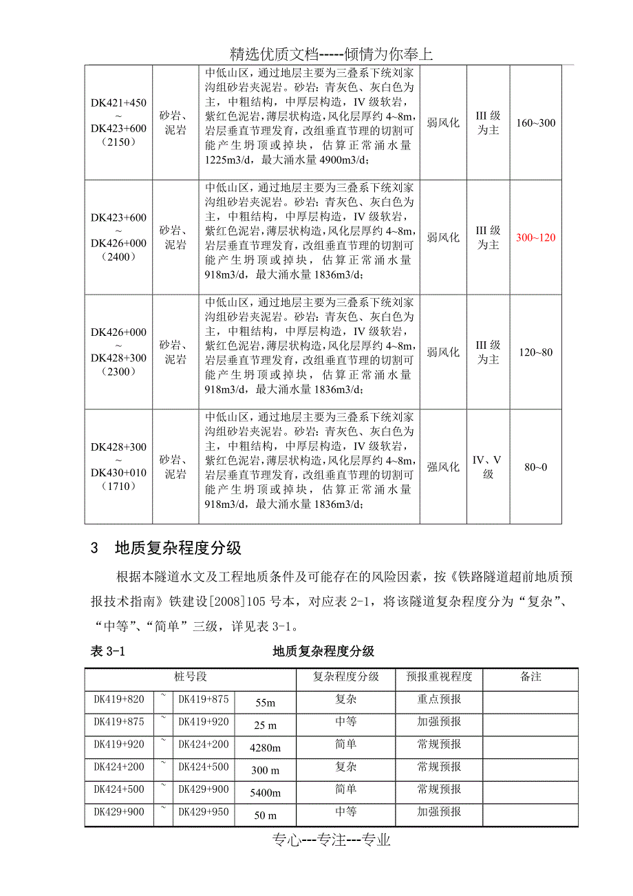 超前地质预报方案_第4页