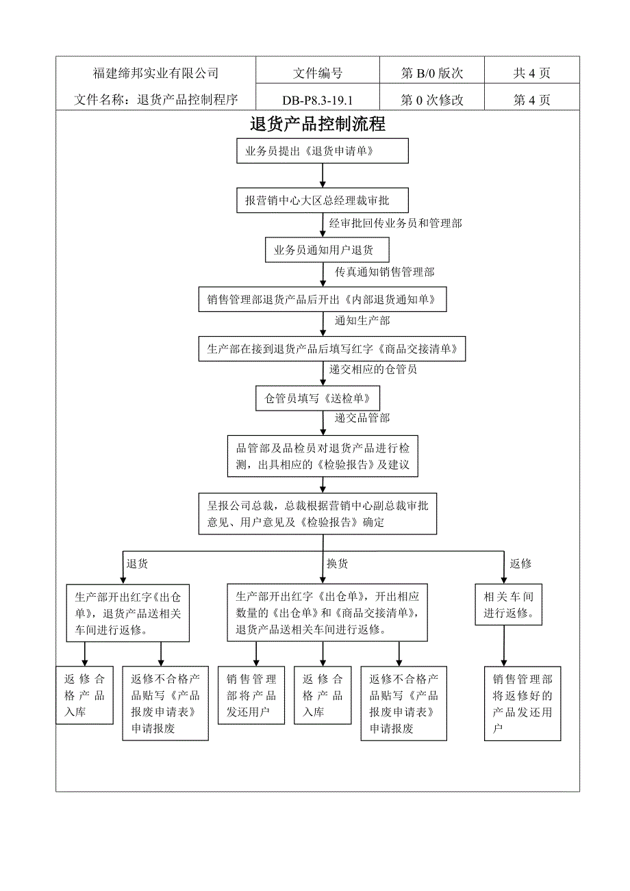 退货产品控制程序.doc_第4页