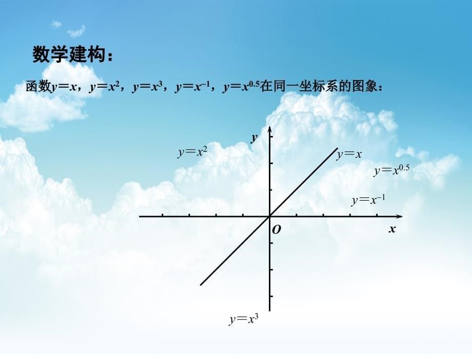 最新高中数学 3.3幂函数课件 苏教版必修1_第5页