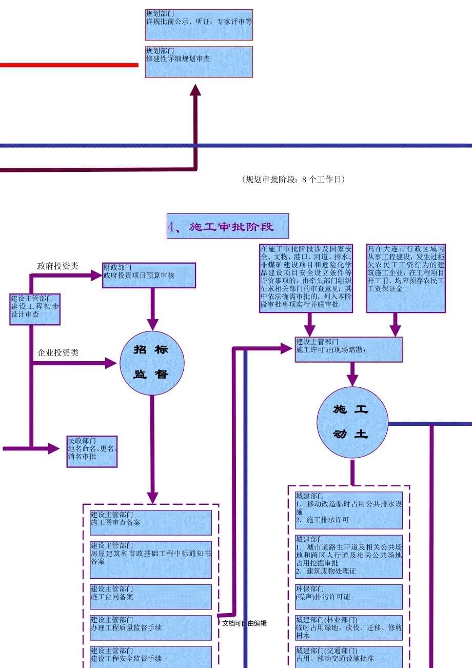 建设工程项目审批流程图_第5页