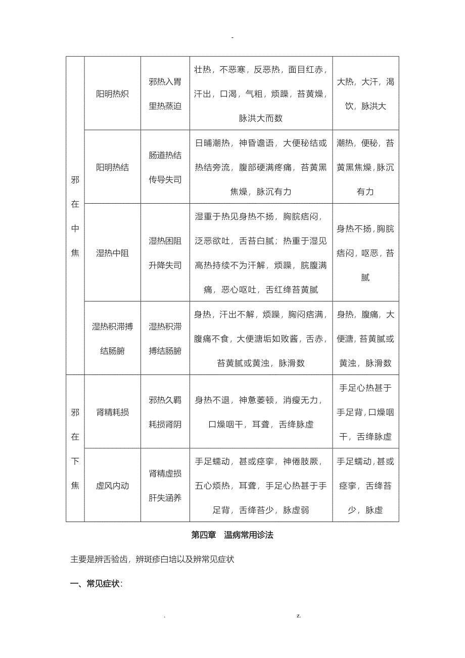 温病学总结(终结版)_第5页