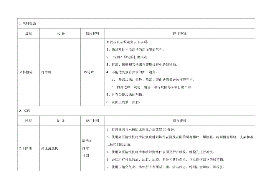 轮毂涂装作业指导书DOC.doc_第3页