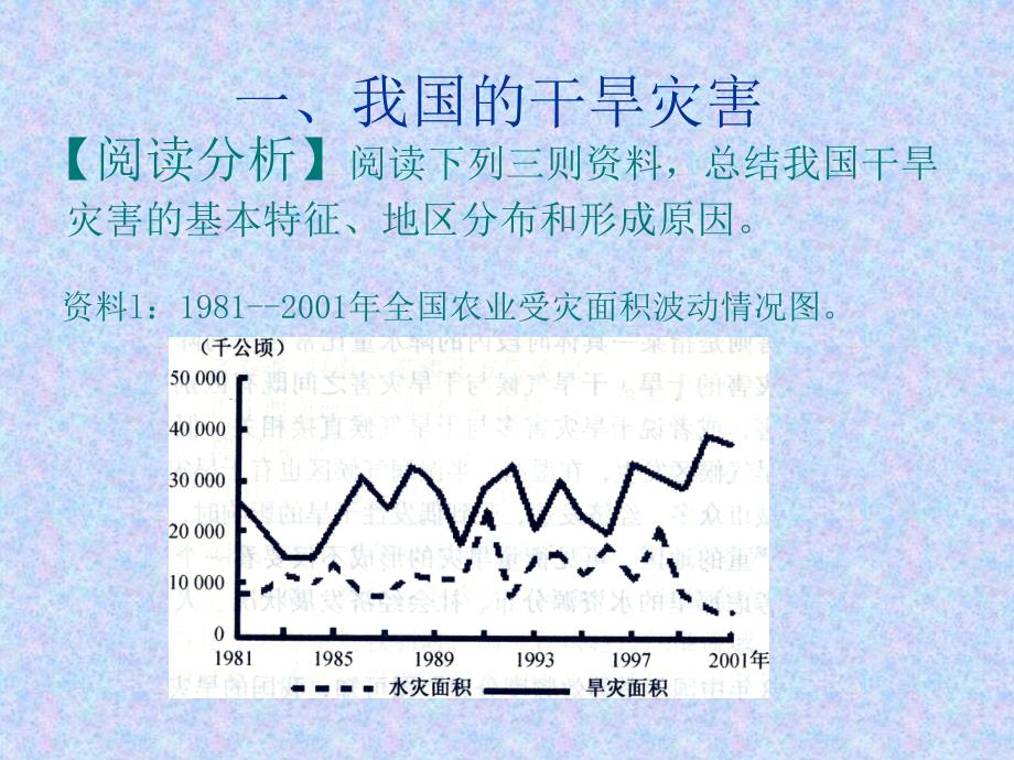 地理湘教版选修5第二章第二节我国的干旱洪涝寒潮与台风课件ppt课件_第3页