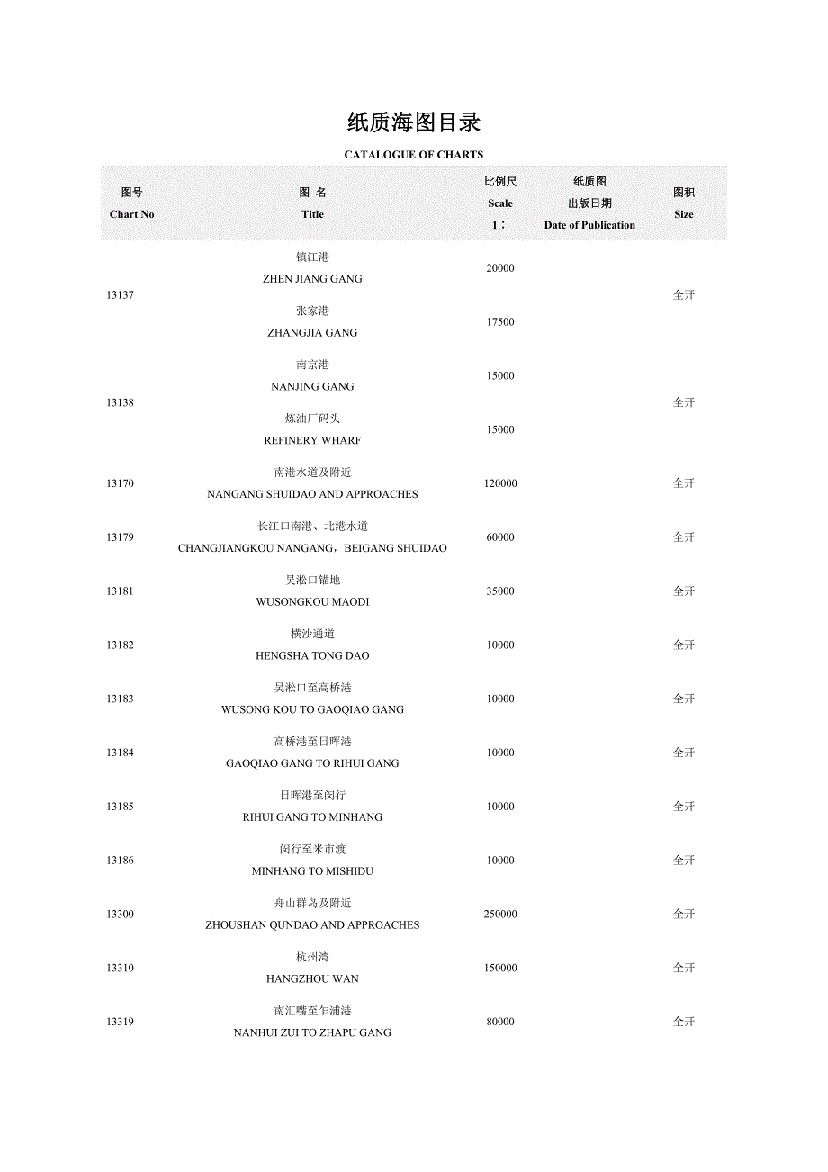 纸质海图目录2.doc_第1页