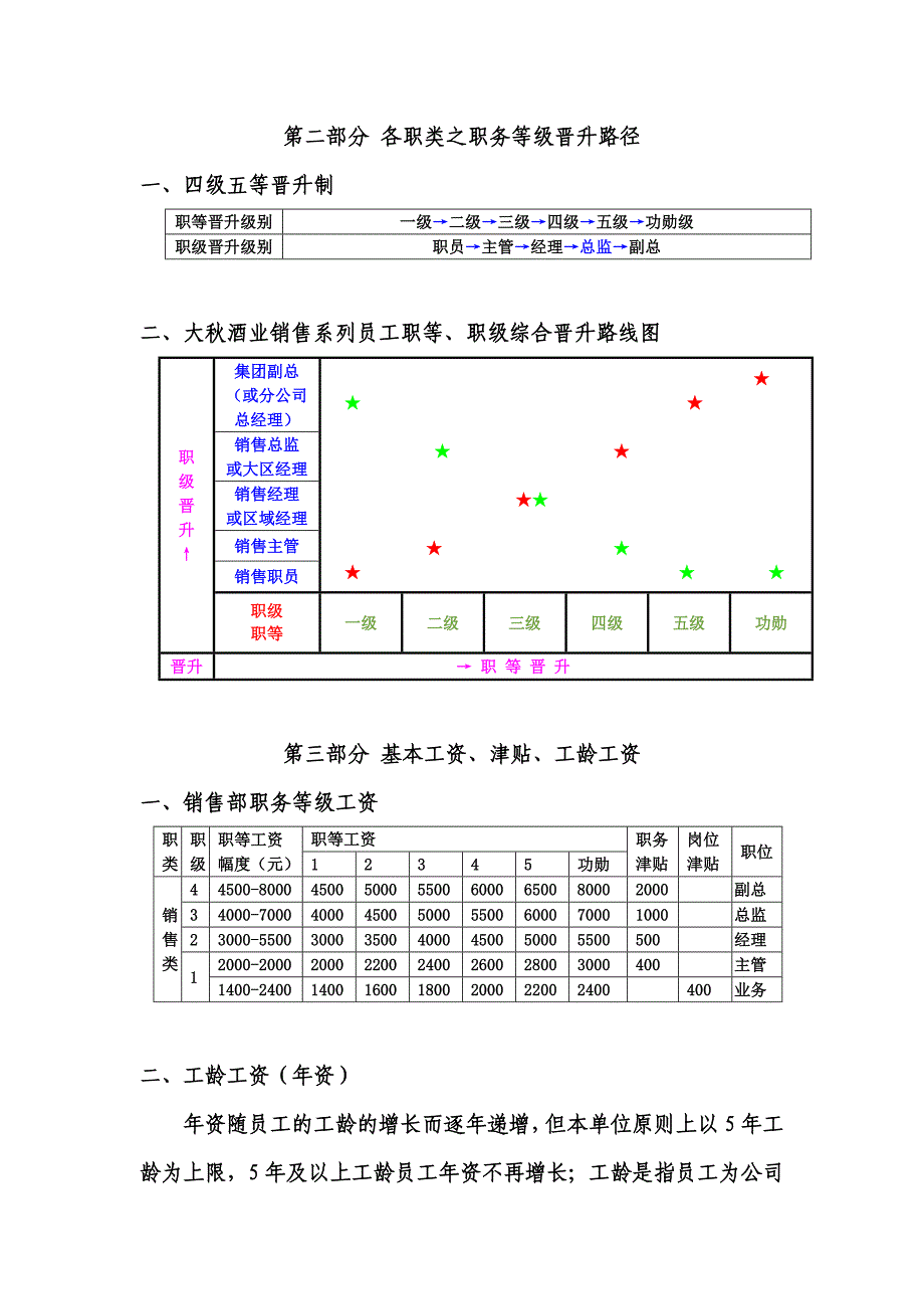 酒业销售系列薪酬管理制度.doc_第2页