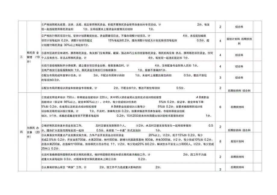 2015年平江移民工作绩效考评指标_第5页