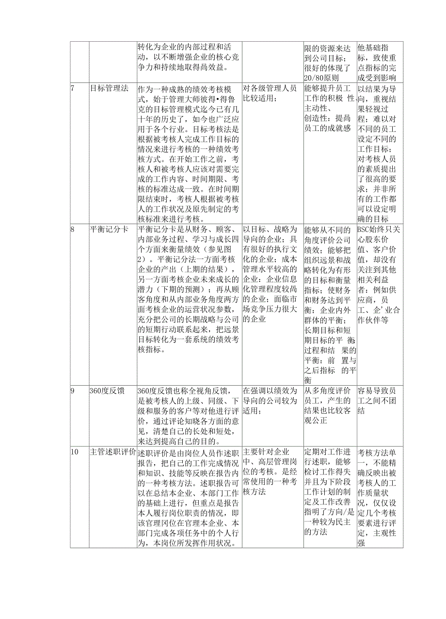 常见绩效考核方法_第3页