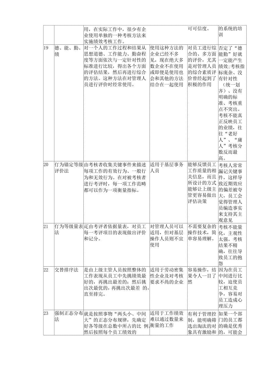 常见绩效考核方法_第5页