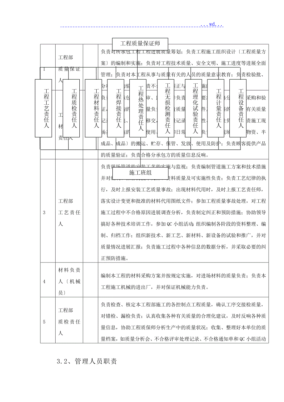 供热管道改造施工组织方案_第4页