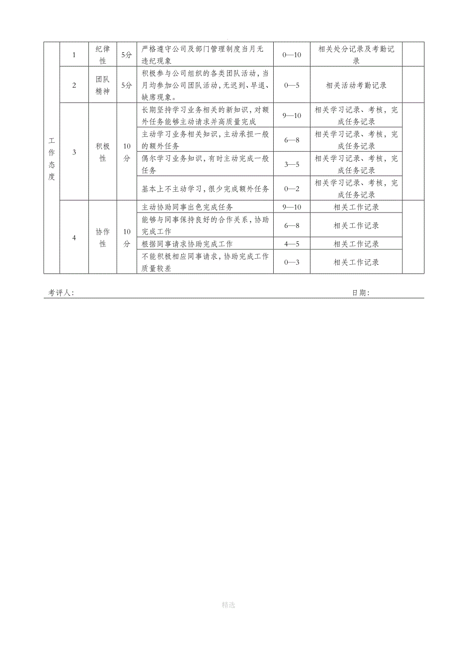 售后服务管理办法_第3页