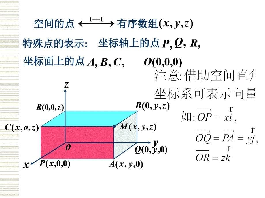 1.2空间直角坐标系,向量的坐标表示_第5页