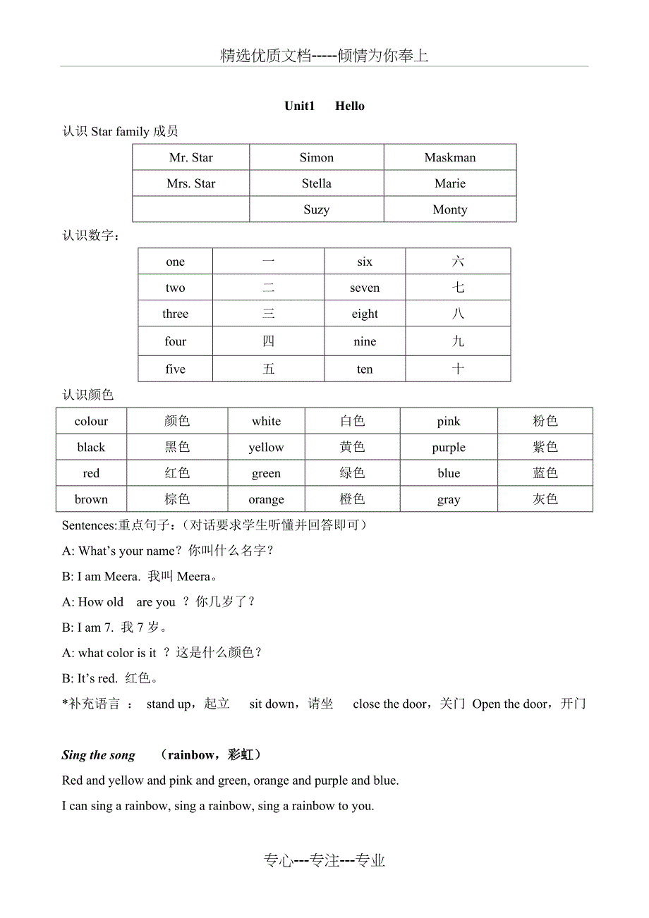 剑桥国际少儿英语KB1的单词和句子复习总结(共16页)_第1页