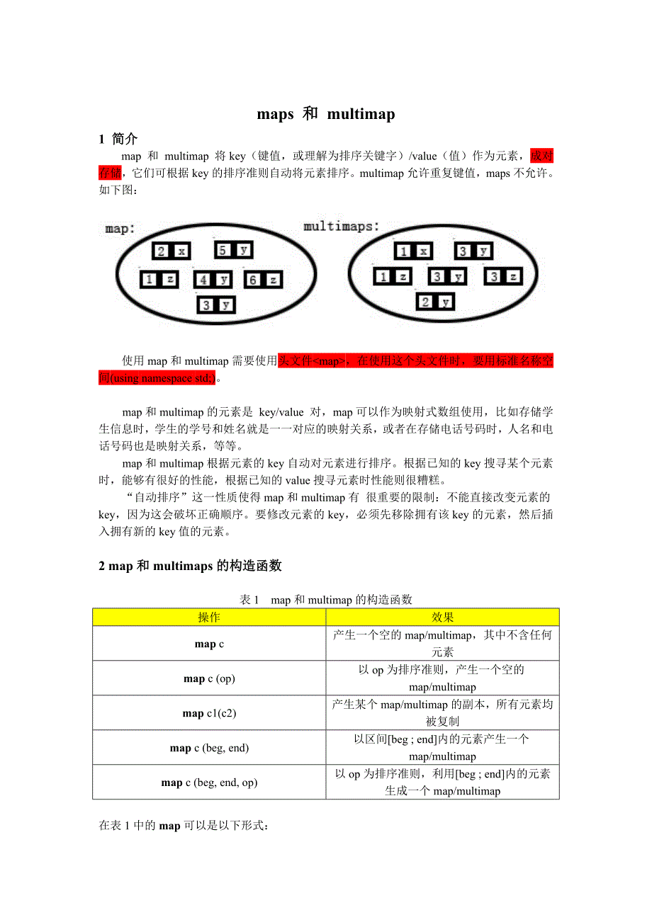 Map和Multimaps_第1页