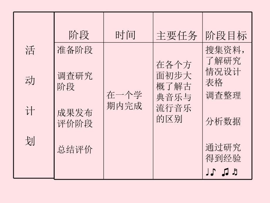 课题名称研究古典音乐和流行音乐的差异_第3页