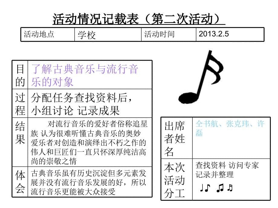 课题名称研究古典音乐和流行音乐的差异_第5页