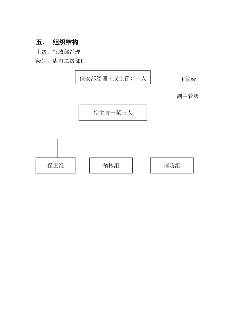 北京华联综合超市保安手册_第4页