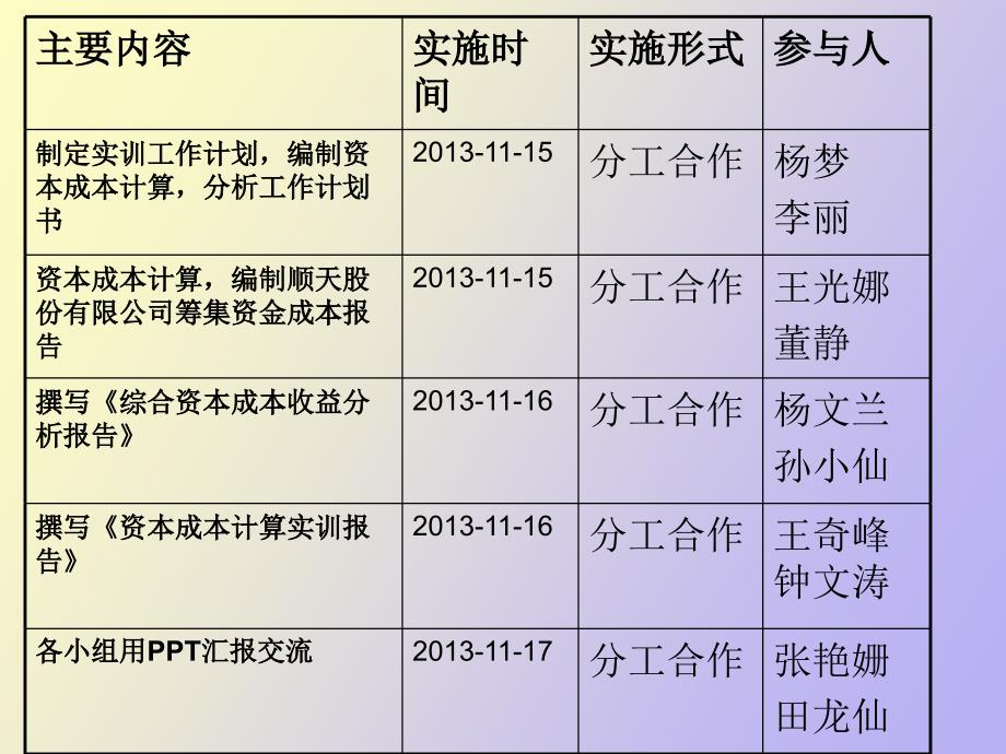 资本成本计算分析工作计划书_第1页