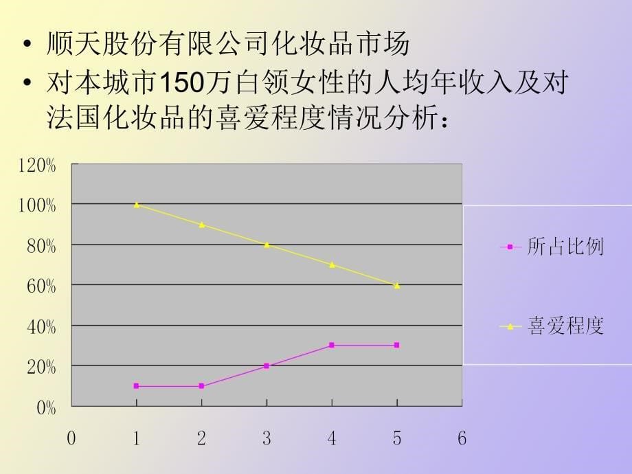 资本成本计算分析工作计划书_第5页