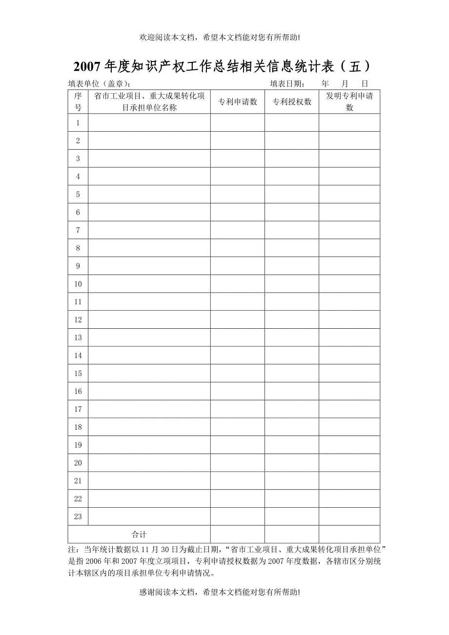 知识产权工作总结相关信息统计表（一）_第5页