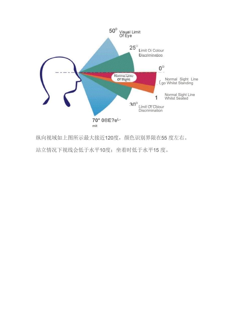 人眼的界限──中央凹、盲点和视域_第5页