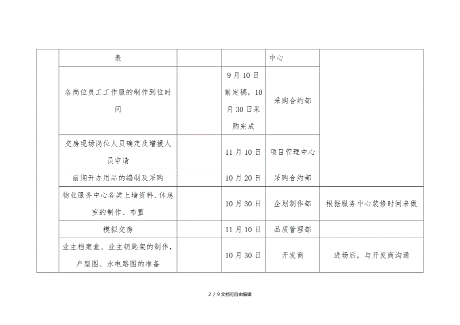 交房前期各部门工作计划_第2页