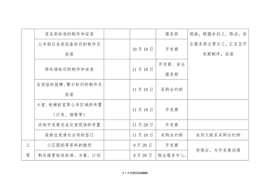 交房前期各部门工作计划_第4页