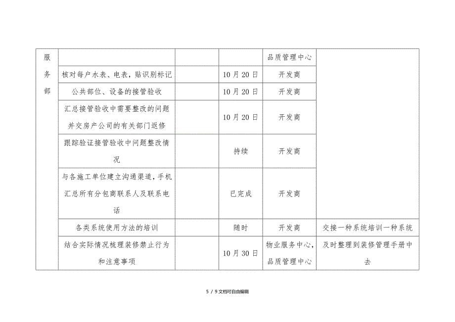 交房前期各部门工作计划_第5页