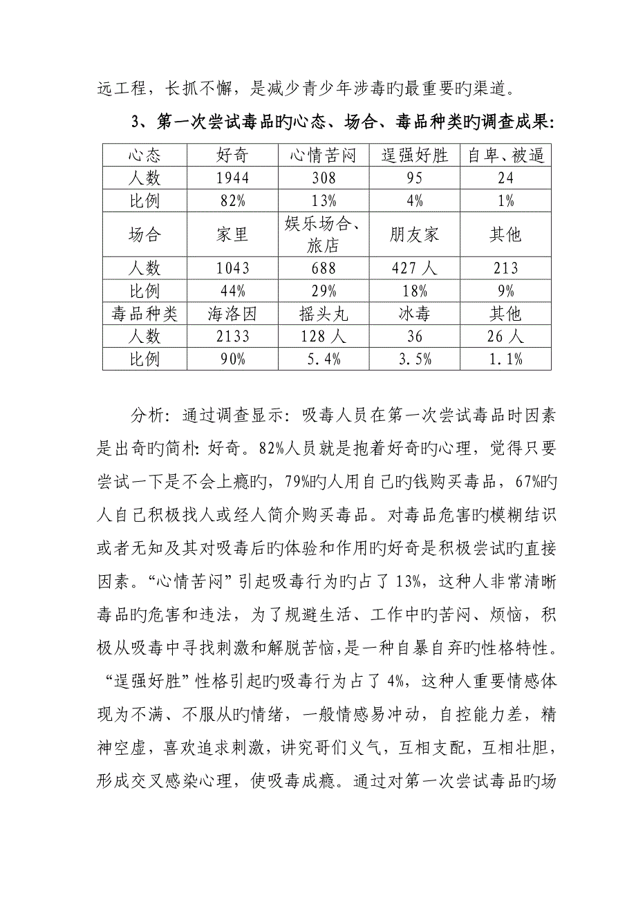 青少年吸毒行为和心理分析及预防对策研究.doc_第4页